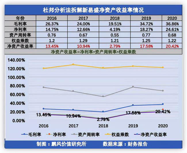 如何進(jìn)行財(cái)務(wù)分析(在進(jìn)行個(gè)人swot分析