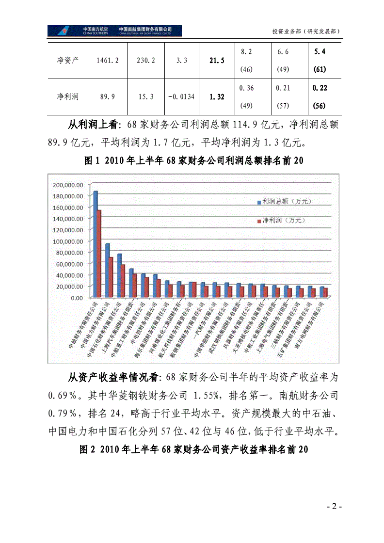 如何進行財務(wù)分析(在進行個人swot分析時)