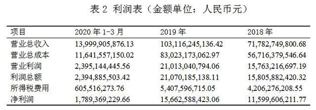 萬科財務報表分析(鄭慶華注冊會計會計講義合并財務報報表嗨學網(wǎng))(圖2)