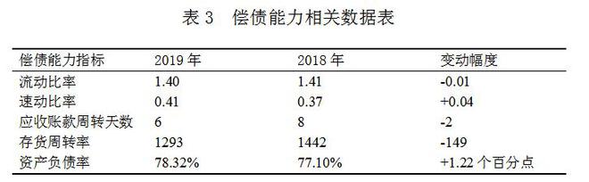 萬科財務報表分析(鄭慶華注冊會計會計講義合并財務報報表嗨學網(wǎng))(圖3)