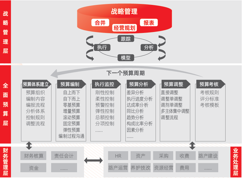 財務(wù)分析報告案例(財務(wù)指標(biāo)分析案例)