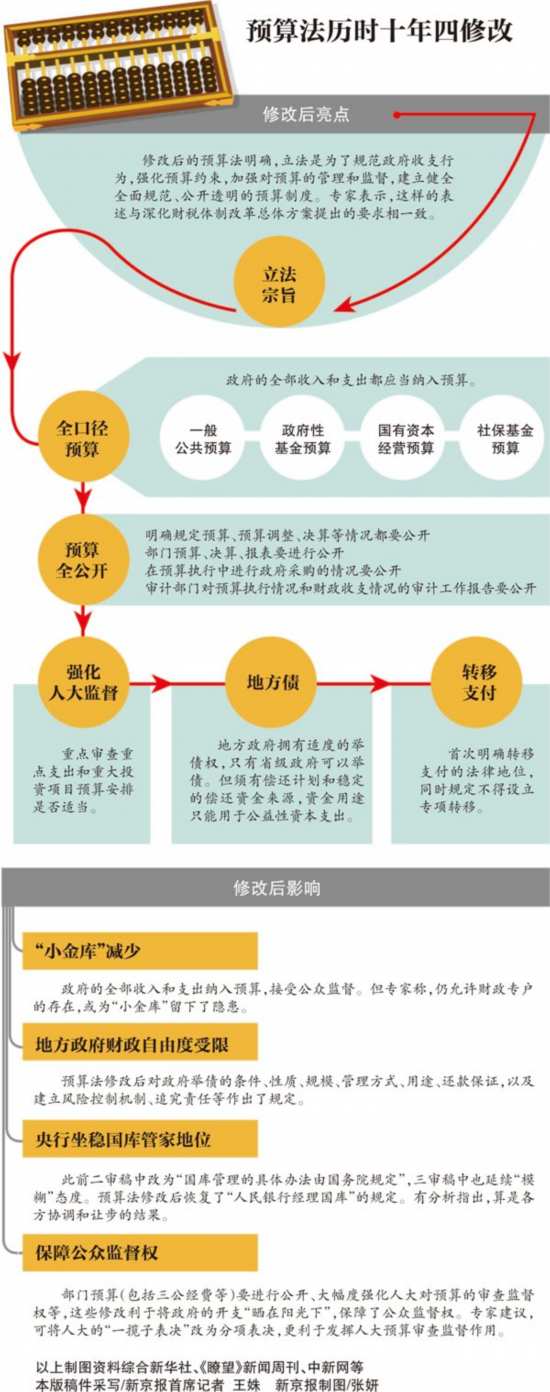 財(cái)稅體制(上海自貿(mào)區(qū) 財(cái)稅配套保障體制)