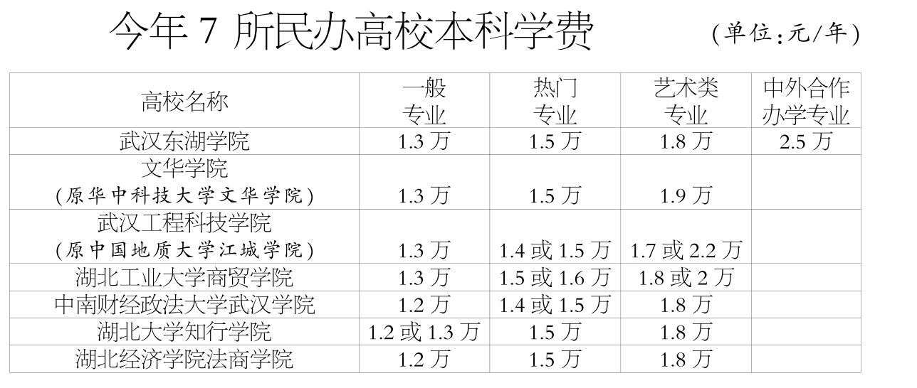 湖北財稅學院(湖北財稅職業(yè)技術學院)