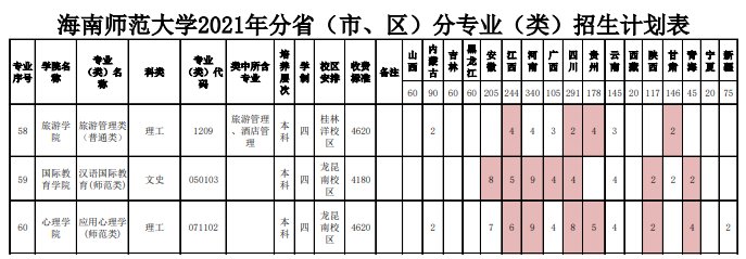 湖北財(cái)稅學(xué)院(湖北職業(yè)財(cái)稅學(xué)院?；?