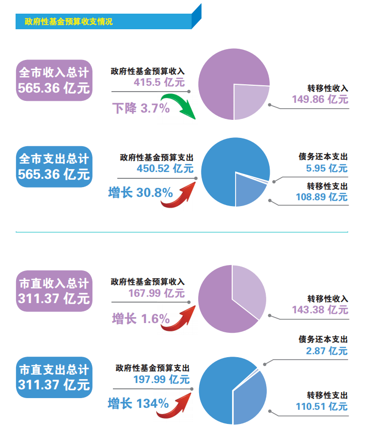 湖北財稅廳(湖北財稅職業(yè)學(xué)院財稅系)