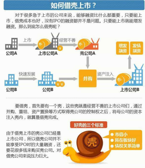 什么是借殼上市(冬蟲夏草第一股上市 青海春天借殼賢成礦業(yè))