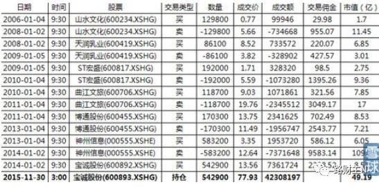 360借殼上市，想起太監(jiān)才能當官……