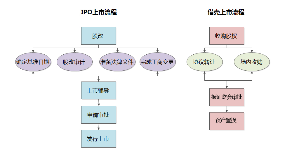 什么是借殼上市(順豐控股擬借殼鼎泰新材上市)