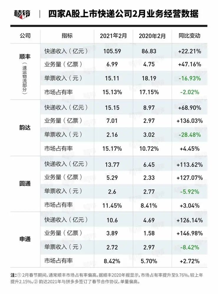 順豐借殼上市(順豐借殼前停牌股價(jià)是多少)