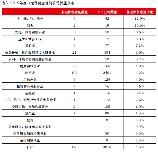 上市公司年報(bào)(汽車(chē)之家上市年報(bào))