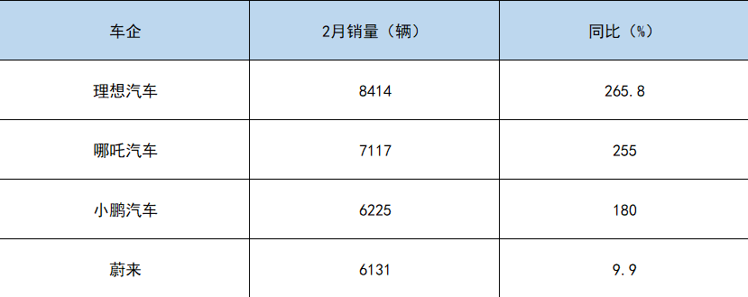 上市公司年報(bào)(上海盛大上市后年報(bào))