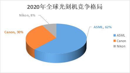 光刻機唯一上市公司(悅刻電子煙什么時候上市)