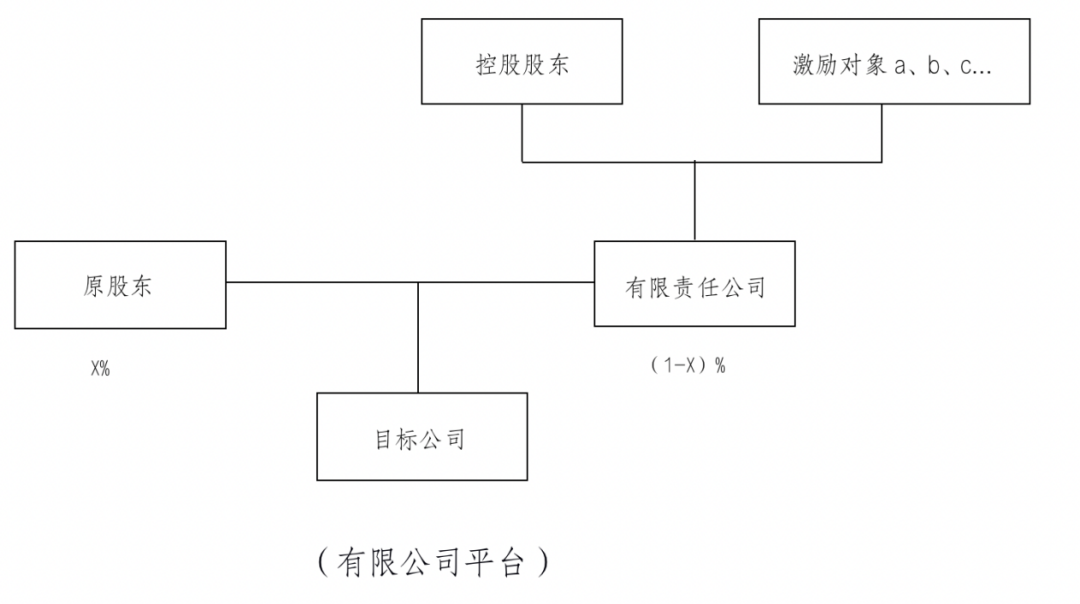 非上市公司股權(quán)激勵(什么股權(quán)激勵上市股份)(圖2)