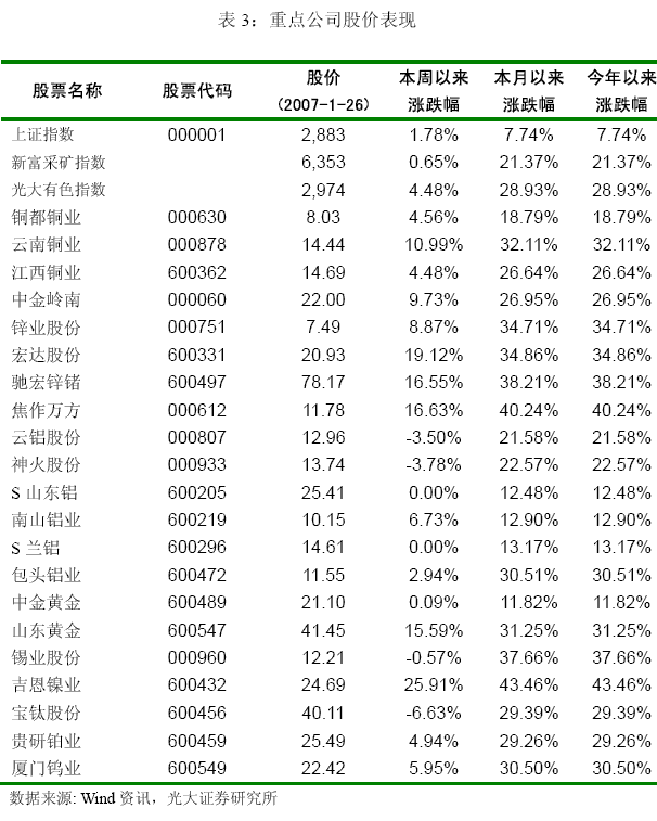 鎳上市公司龍頭股票(上海虹橋上市龍頭公司)