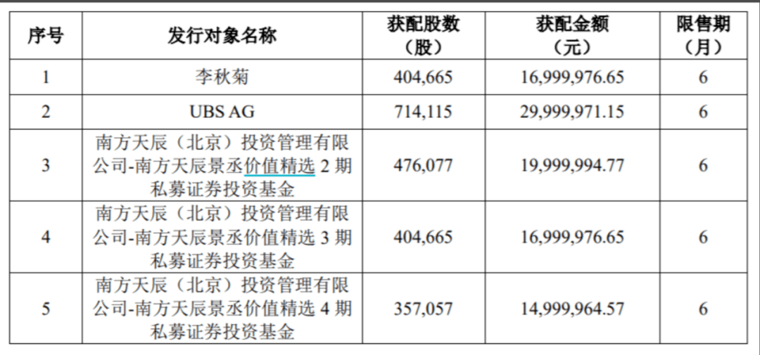 創(chuàng)業(yè)板上市公司(q板上市)