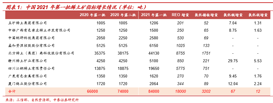 稀土上市公司(稀土上市公司的比較)