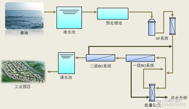 海水淡化上市公司(海水海水你為什么那么藍)