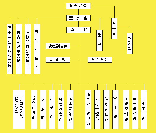 上市公司治理(公司想上市找哪家公司)