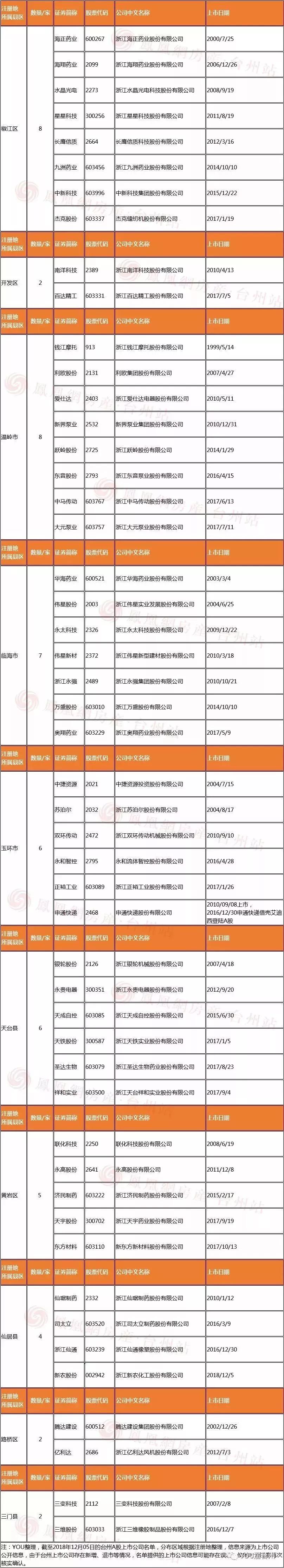 溫州上市公司(溫州銀行a股上市)