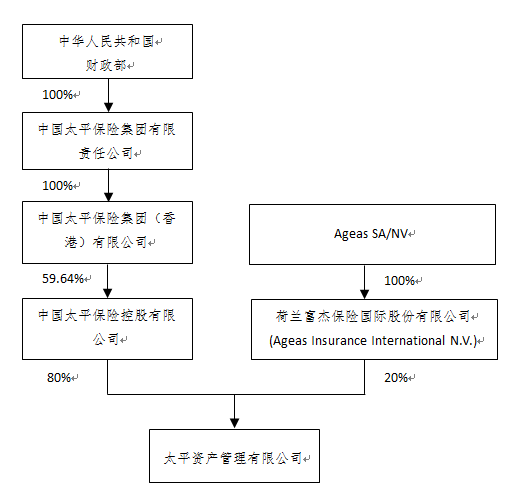 上海證券交易所上市公司內(nèi)部控制指引(上海動(dòng)遷房上市交易稅費(fèi))