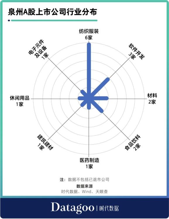 泉州上市公司(泉州力達上市市值)(圖3)