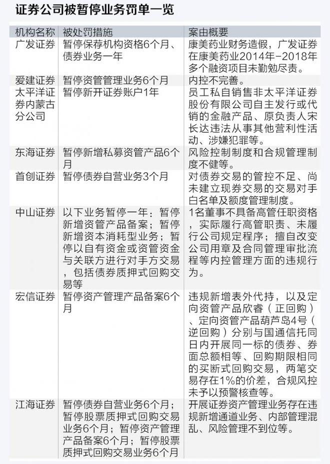 深圳證券交易所上市公司內部控制指引(內部控制應用指引講解)