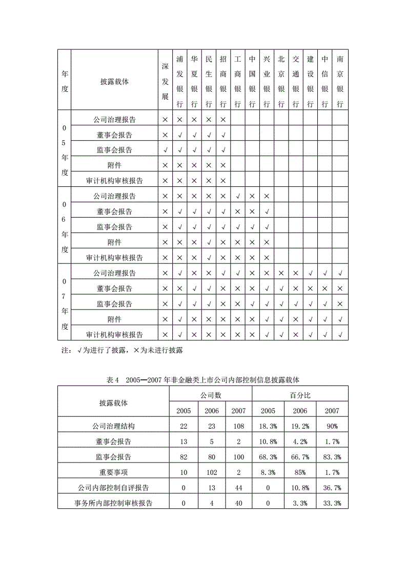 深圳證券交易所上市公司內(nèi)部控制指引(內(nèi)部審計工作指引)