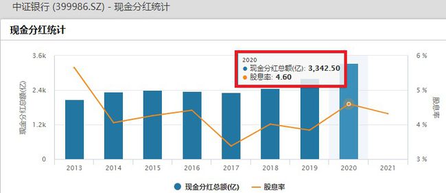 上市公司現(xiàn)金分紅(公司現(xiàn)金分紅怎么看)