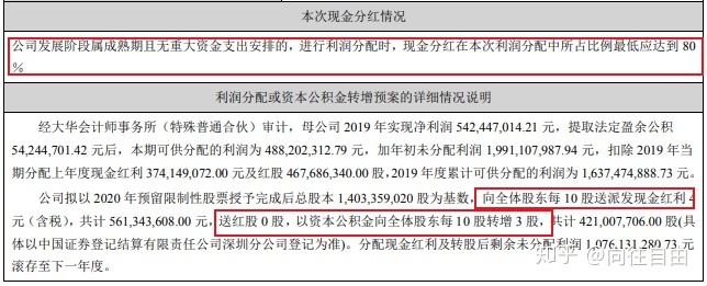 上市公司現(xiàn)金分紅(百元大鈔堆錢山 村支書千萬現(xiàn)金分紅村民)