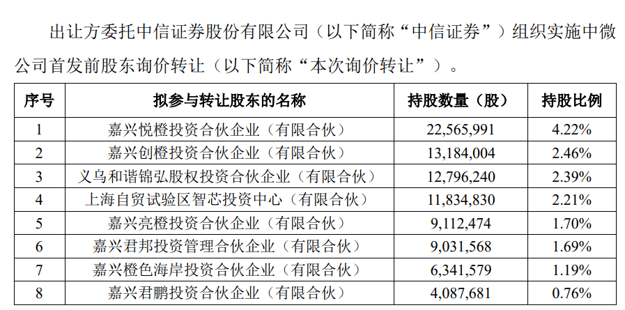 中小企業(yè)上市(企業(yè)上市在哪上市)