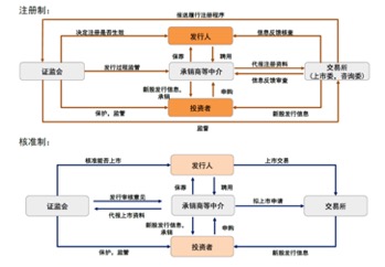 ipo注冊(cè)制(開放大學(xué)制特色是注冊(cè)后幾年內(nèi)取得學(xué)分有效)(圖3)