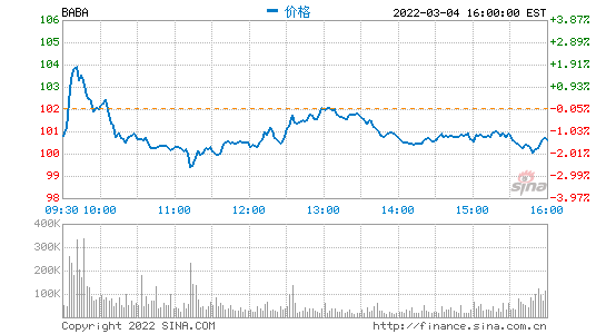 阿里推遲香港ipo(阿里回應(yīng)推遲招聘)