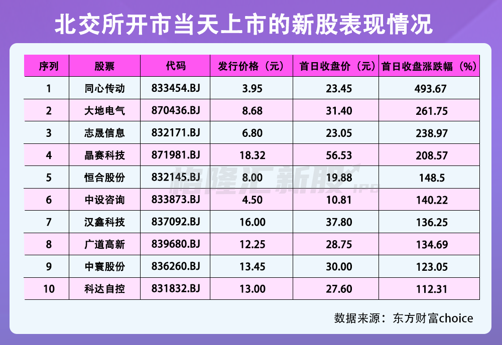 ipo市場(chǎng)(ipo過(guò)會(huì)率 市場(chǎng)影響)