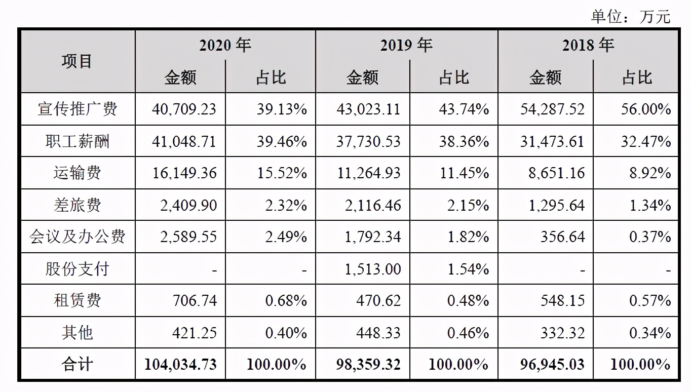 從瀕臨破產(chǎn)到市值266億功能飲料第一股，東鵬特飲喝“紅?！绷?？