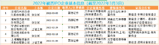 ipo過(guò)會(huì)是什么意思(多家上市公司參股ipo過(guò)會(huì)企業(yè))(圖2)