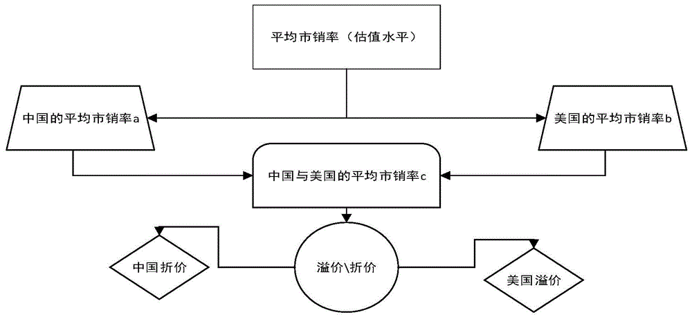 ipo申報流程(上市公司ipo申報)