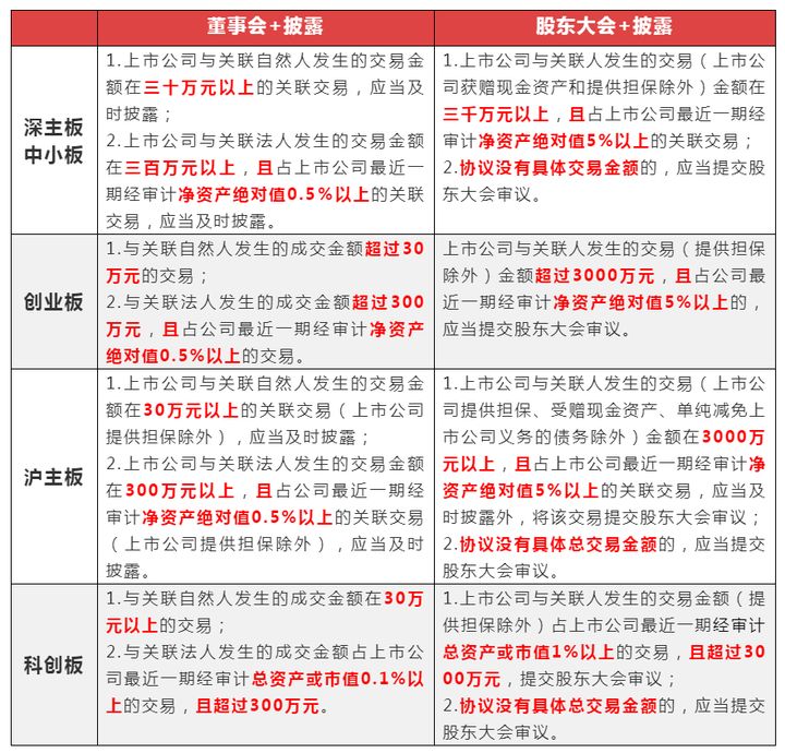 創(chuàng)業(yè)板股票上市規(guī)則(今天上市科創(chuàng)板股票有哪些)