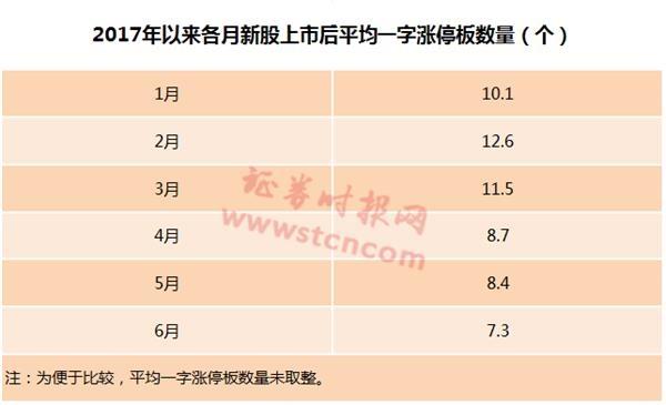 A股罕見！這只新股發(fā)行價僅1.26元 上市后再漲10倍？