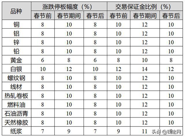 新股上市首日交易機(jī)制(新股中簽幾天后上市交易)