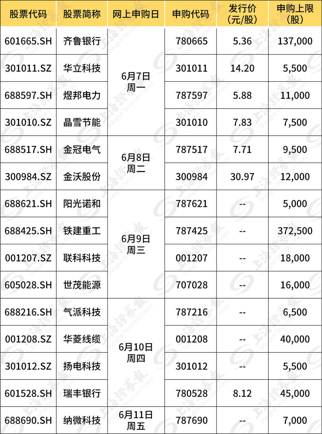 北京證交所新股上市不設(shè)漲跌幅限制(重組股 開(kāi)盤(pán) 漲跌限制)