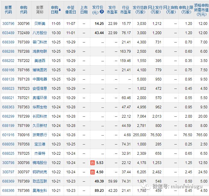 北京證交所新股上市不設(shè)漲跌幅限制(重組股 開(kāi)盤(pán) 漲跌限制)