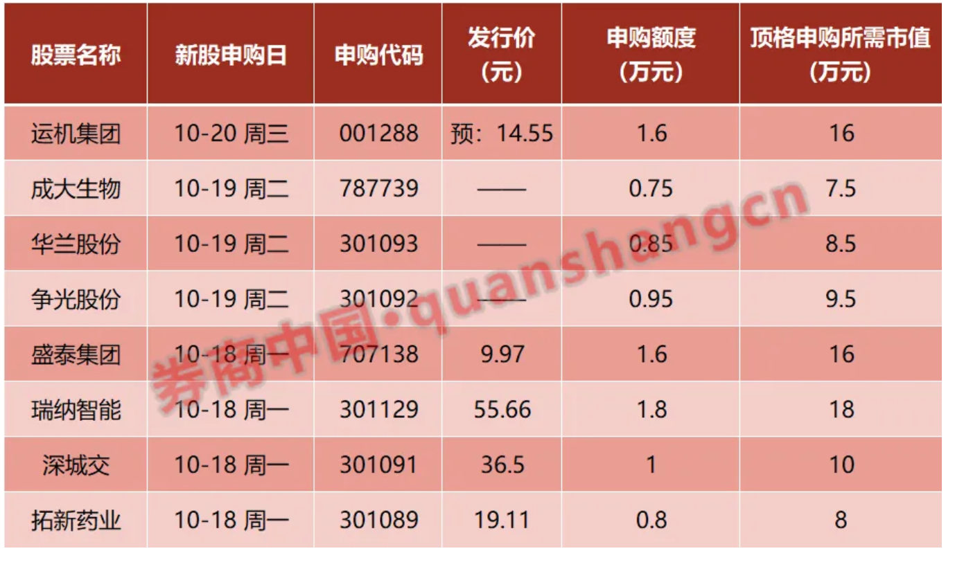 北京證交所新股上市不設(shè)漲跌幅限制(重組股 開(kāi)盤(pán) 漲跌限制)