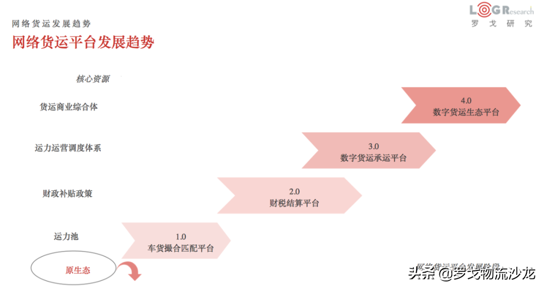 網(wǎng)絡(luò)貨運(yùn)管理辦法延期2年 2022年稅務(wù)困境能否改變？