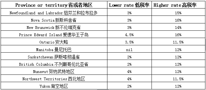 增值稅稅收籌劃案例分析(關于稅法的案例及