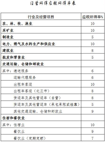 稅收籌劃的方法有哪些(新個(gè)人所得稅籌劃方法)