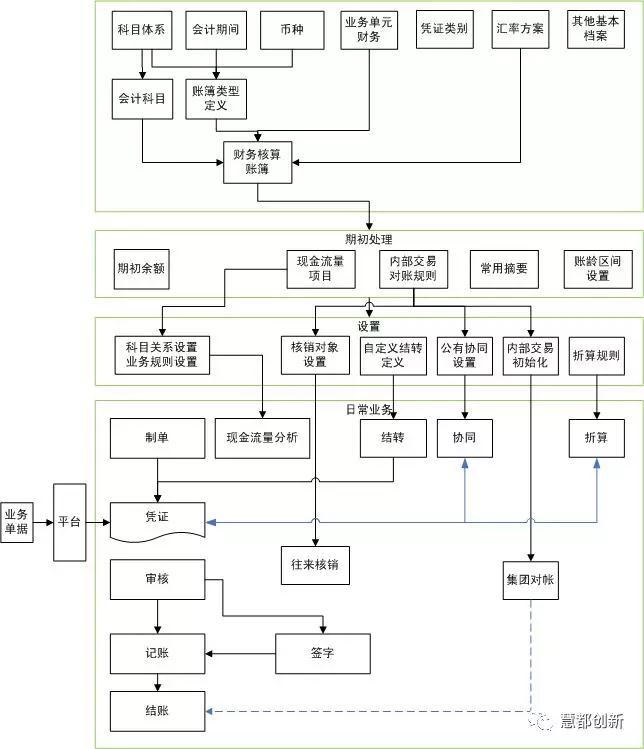 財務顧問服務內容(4s店服務顧問流程)