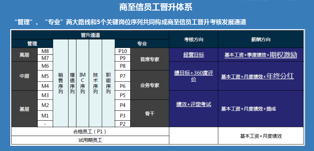 給公司員工做財(cái)務(wù)培訓(xùn)(公司非財(cái)務(wù)管理人員財(cái)務(wù)培訓(xùn))