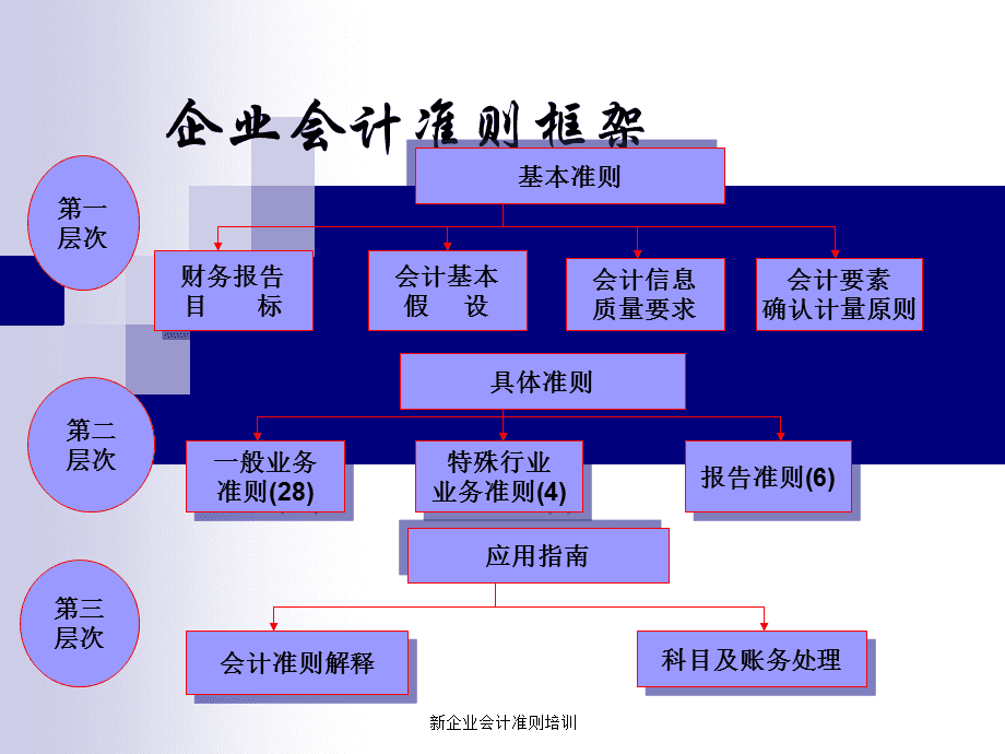 針對(duì)企業(yè)老板的財(cái)務(wù)培訓(xùn)(老板財(cái)務(wù)系列課程培訓(xùn))