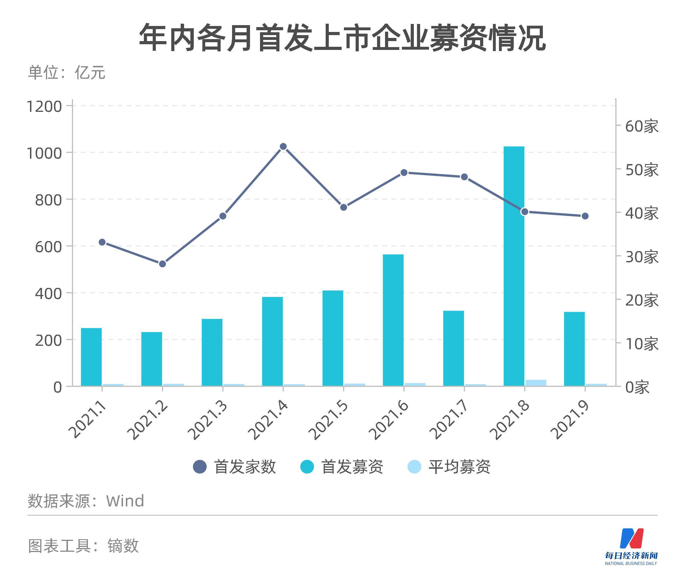 最新港股ipo上市排隊(duì)一覽表(港股ipo排隊(duì)查詢(xún))