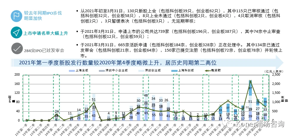 最新港股ipo上市排隊(duì)一覽表(港股ipo排隊(duì)查詢(xún))